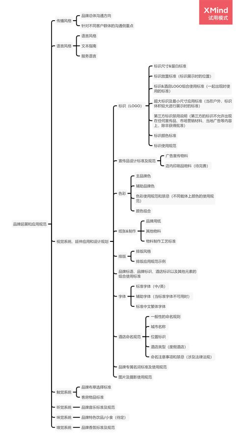 酒店管理公司如何系統(tǒng)地構建品牌發(fā)展框架