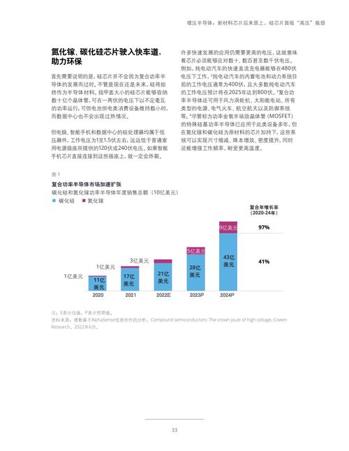 德勤咨詢2023年科技、傳媒與電信行業(yè)預(yù)測 電碼電話防偽技術(shù)的創(chuàng)新機(jī)遇與市場前景