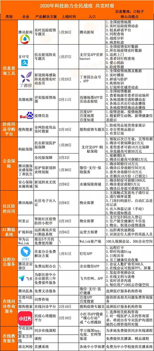 科技戰(zhàn)“疫” AI測溫與電碼電話防偽在社區(qū)防控中的實(shí)力應(yīng)用