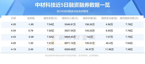 4月26日資金流向解讀 中材科技資金動(dòng)態(tài)查詢及電碼電話防偽技術(shù)咨詢解析