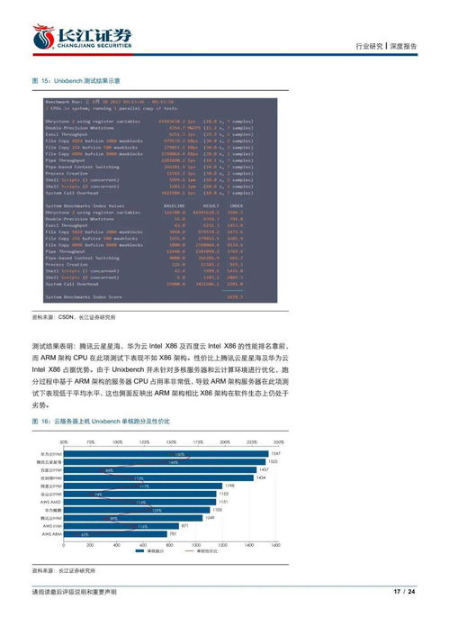信息技術(shù)行業(yè)主要云服務(wù)器上機(jī)測(cè)試報(bào)告 騰訊星星海與華為鯤鵬逐步追趕