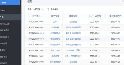 科技服務(wù)項(xiàng)目管理軟件的必備功能及電碼電話防偽技術(shù)服務(wù)解析